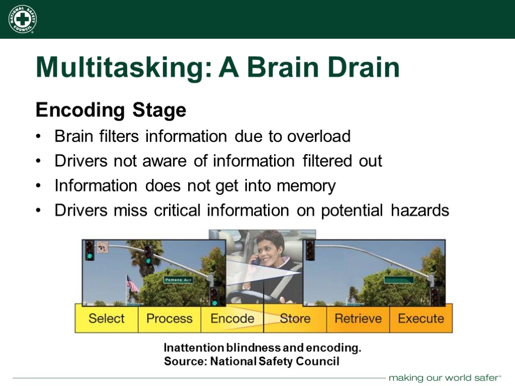 Multitasking: A Brain Drain Encoding Stage Brain filters information due to overload Drivers not